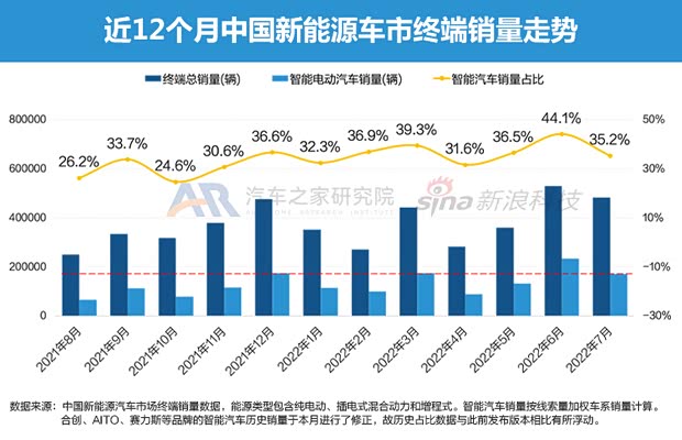 汽车之家