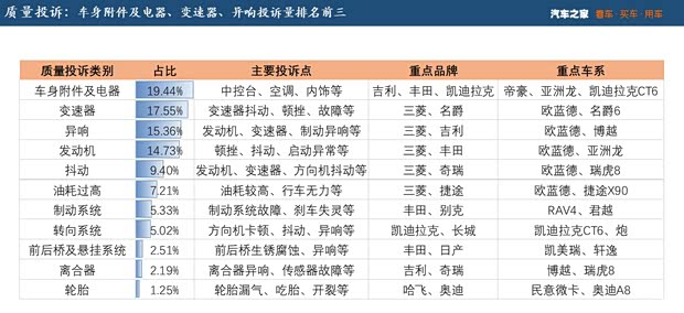 汽车之家