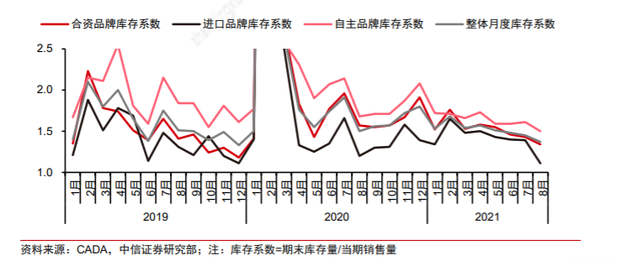 汽车之家