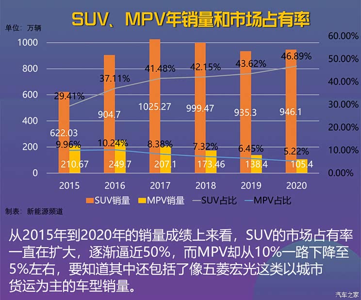 空间会更大吗?家用MPV即将迎来电动化