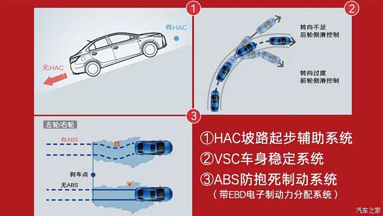 售8.58-10.38万 2022款YARiS L家族上市