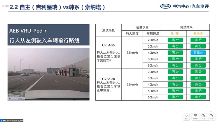 竞品对比 中汽研发布6款热门车碰撞结果