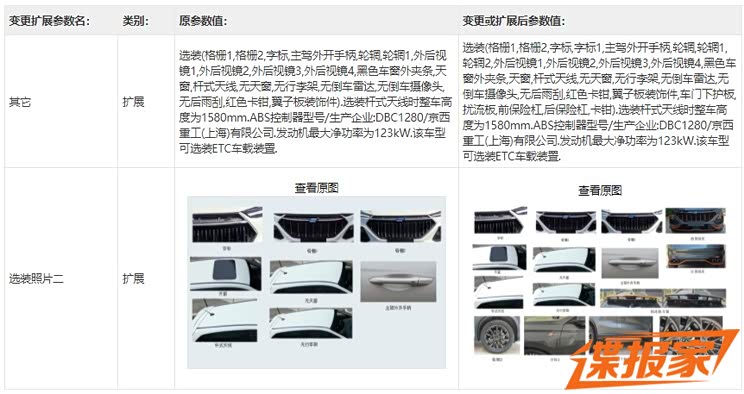 外观升级 长安欧尚X5新车型申报图曝光