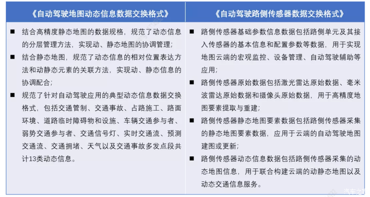 自动驾驶地图与定位相关标准征求意见