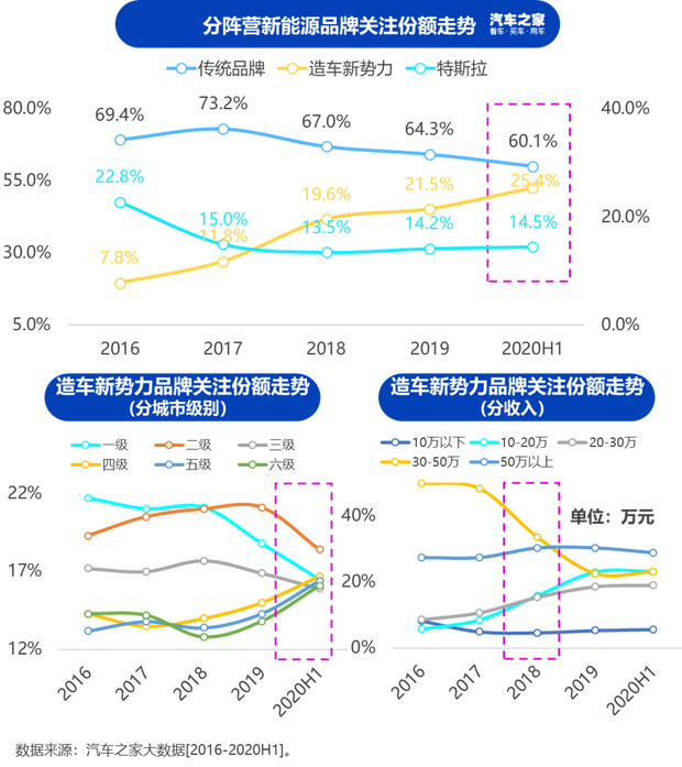 汽車之家