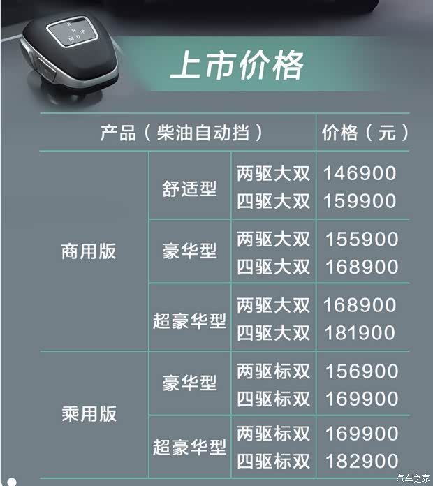 汽車之家