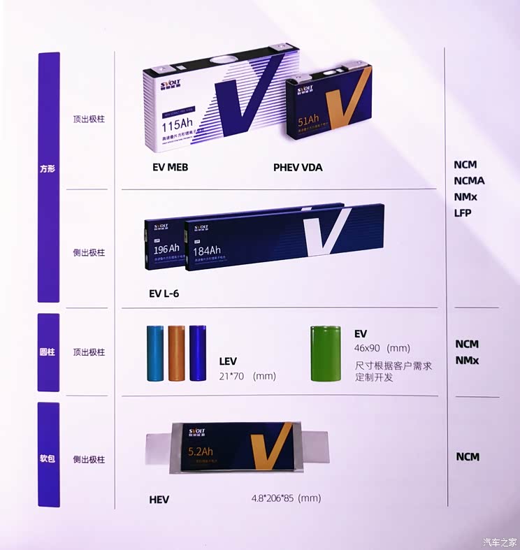 发布领蜂600战略 蜂巢能源电池日举办