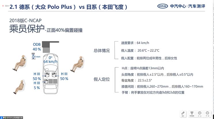竞品对比 中汽研发布6款热门车碰撞结果