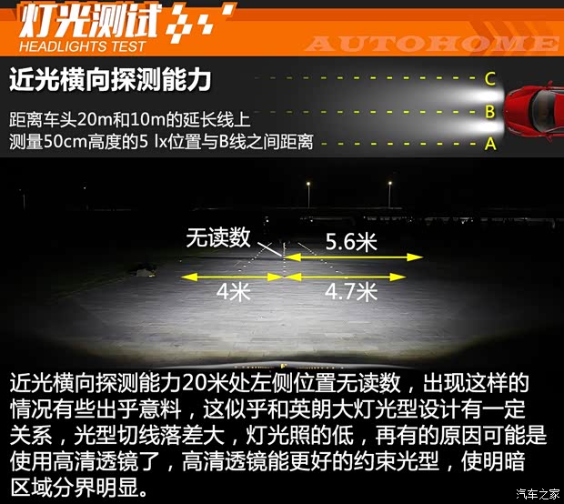 汽车之家