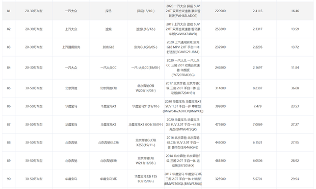 汽车之家