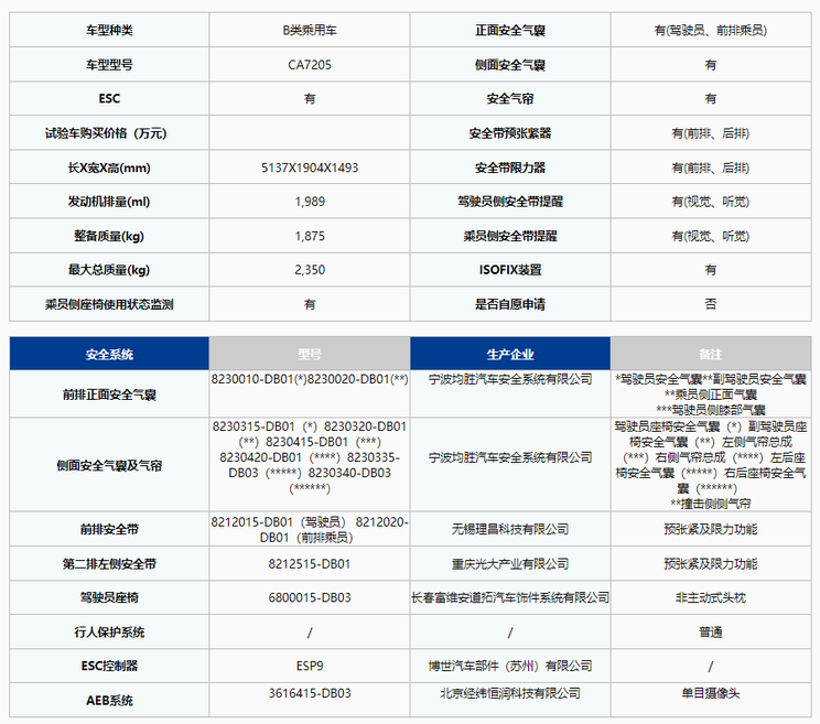 红旗H9达到C-NCAP测评“五星级”标准