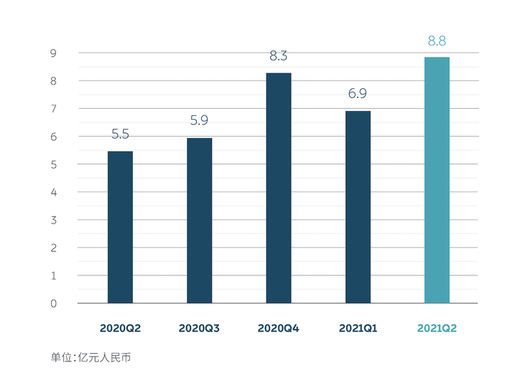 短暂失利?蔚来汽车正开启“新剧本”