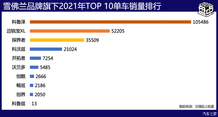 盘点2021|美系/韩系品牌年度成绩单