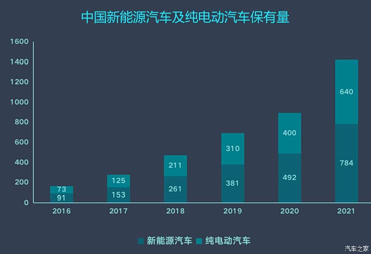 深评:巨头入场 充电市场格局将变天