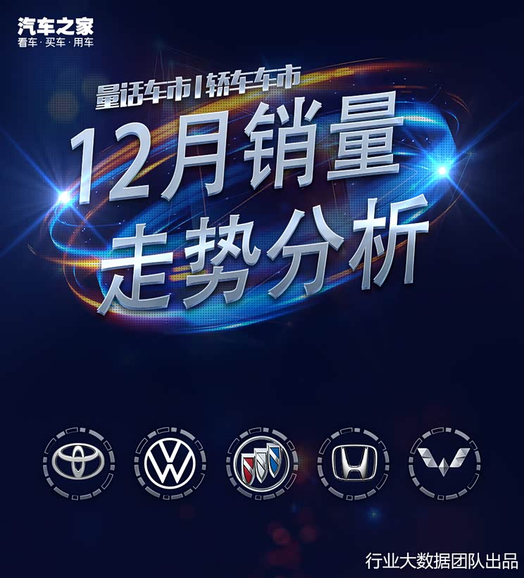 量话车市│轿车市场2021年12月销量解读
