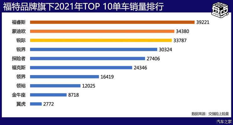 盘点2021|美系/韩系品牌年度成绩单