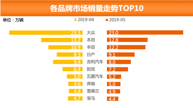 销量排行_日本漫画销量排行2021