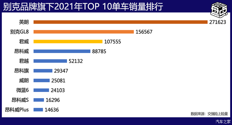 盘点2021|美系/韩系品牌年度成绩单