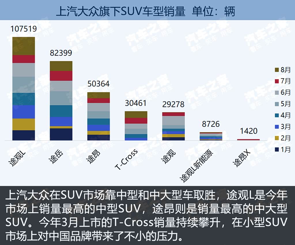 ����֮��