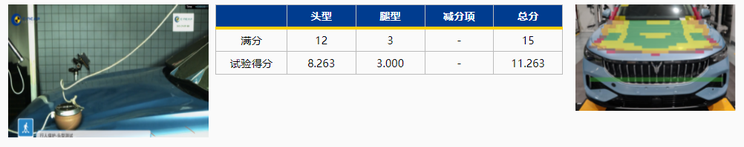 岚图Free达到C-NCAP“五星级”标准
