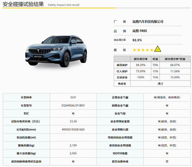 岚图Free达到C-NCAP“五星级”标准