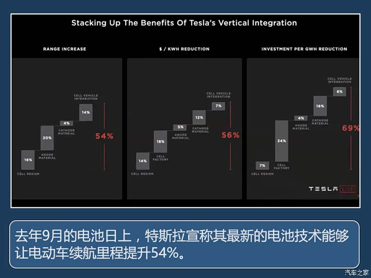 超级播报:磷酸铁锂唐EV都700km续航了