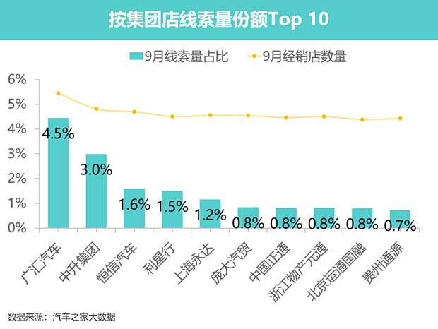 汽车之家