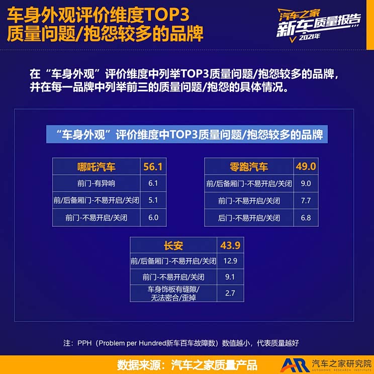 2021新车质量报告——新能源品牌篇