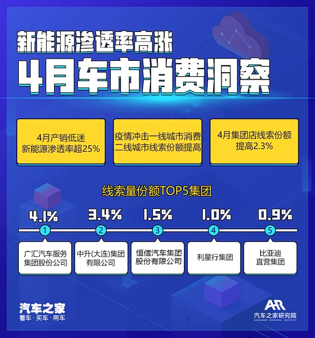 汽车之家