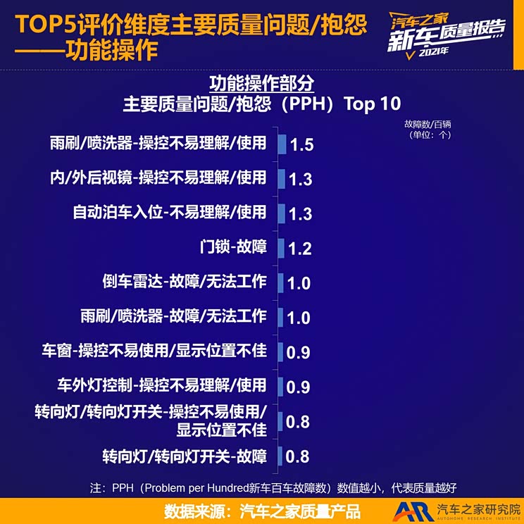 2021新车质量报告——新能源品牌篇