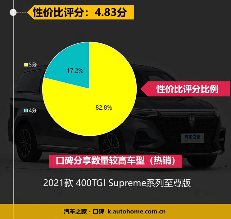 百人口碑评新车——荣威iMAX8如何?