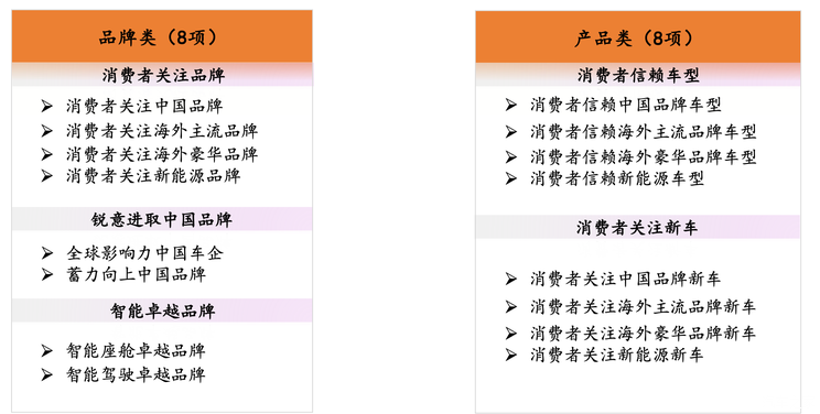 “2021中国汽车消费年度发布”荣誉揭晓