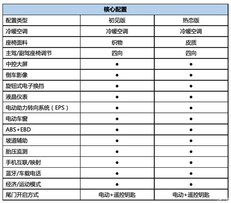 最快3月上市 朋克美美推出多款配置车型
