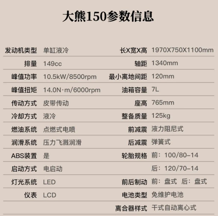 11999元起售 QJMOTOR大熊150正式上市