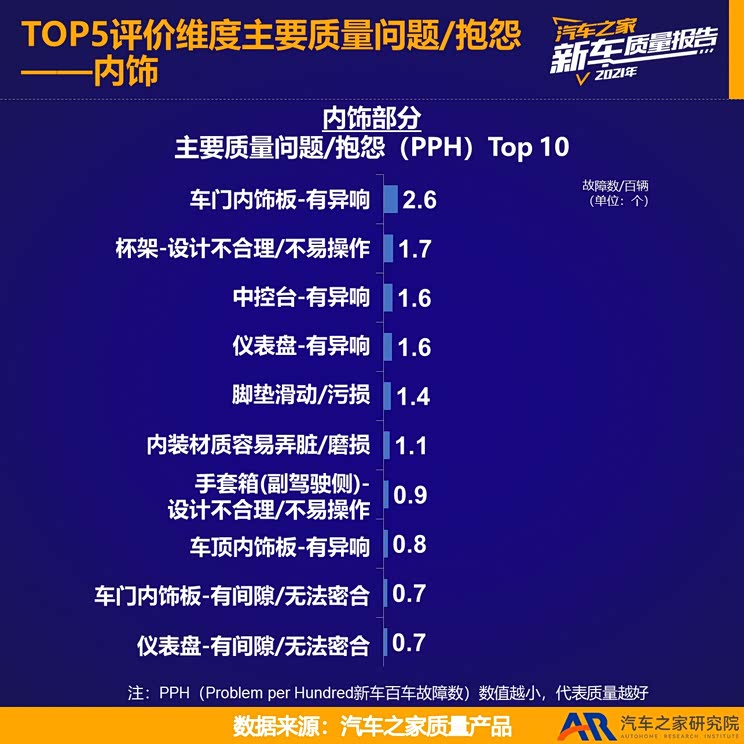 2021新车质量报告——新能源品牌篇