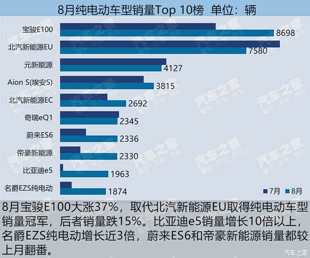 汽车之家