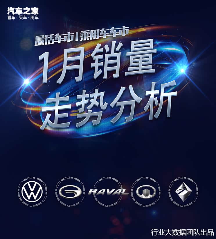 量话车市│乘用车市场销量1月走势分析