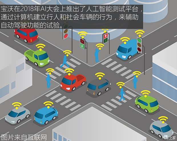 汽車之家