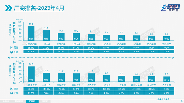 汽车之家