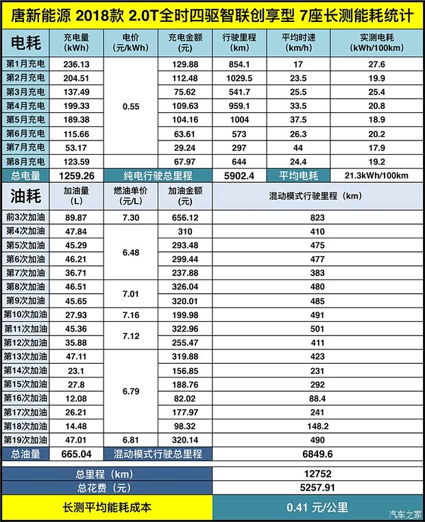 汽车之家