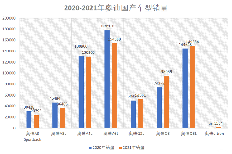 利润再创记录 奥迪2021财报背后的挑战