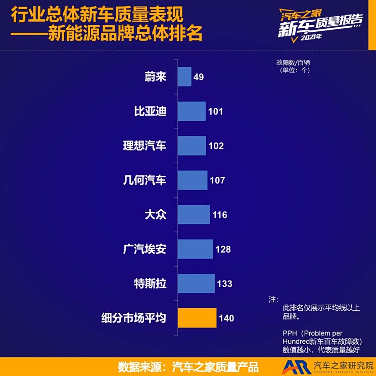 2021新车质量报告——新能源品牌篇