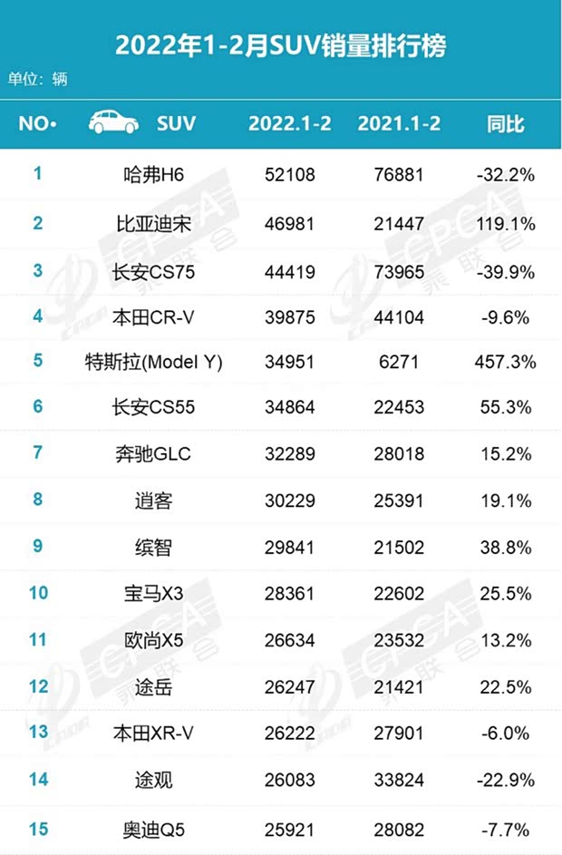 汽车之家