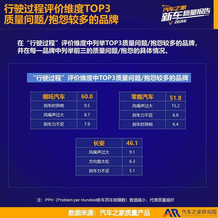 2021新车质量报告——新能源品牌篇
