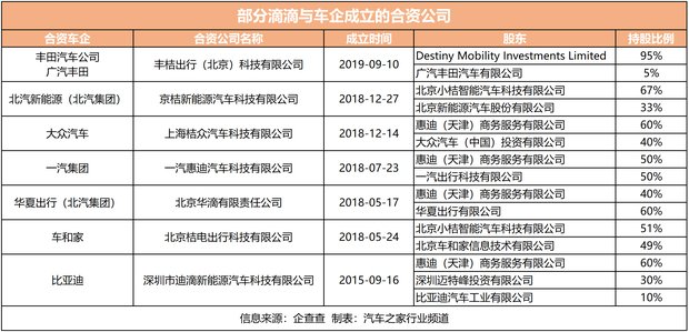 汽車之家