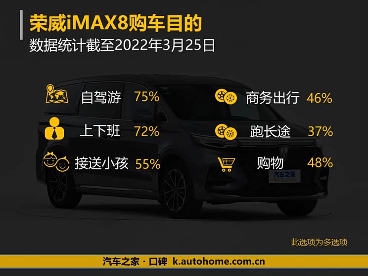 百人口碑评新车——荣威iMAX8如何?