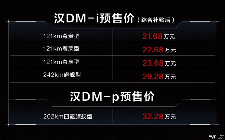 21.68-32.28万元 汉DM-i/汉DM-p预售!