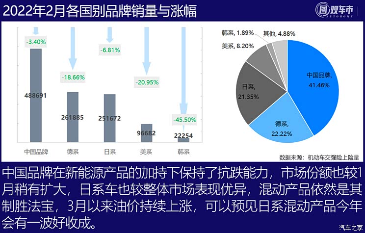 图观车市|2月轿车上险量排行榜点评