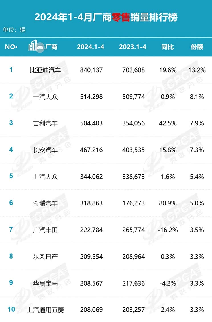 汽车之家