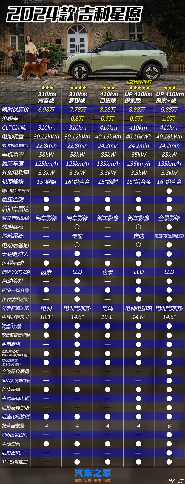 汽车之家